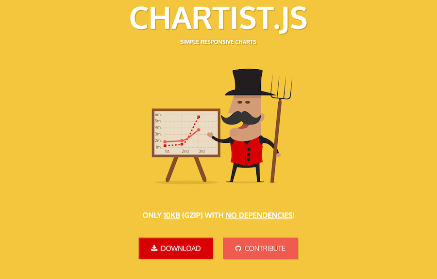 Chartist Website